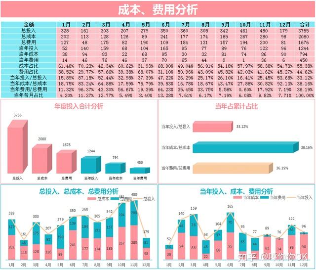 掌握這59套excel動態財務報表會計新手也能玩轉數據分析