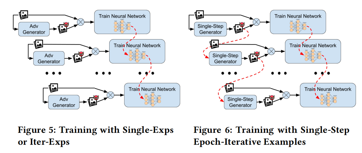 论文笔记：Using Single-Step Adversarial Training To Defend Iterative ...