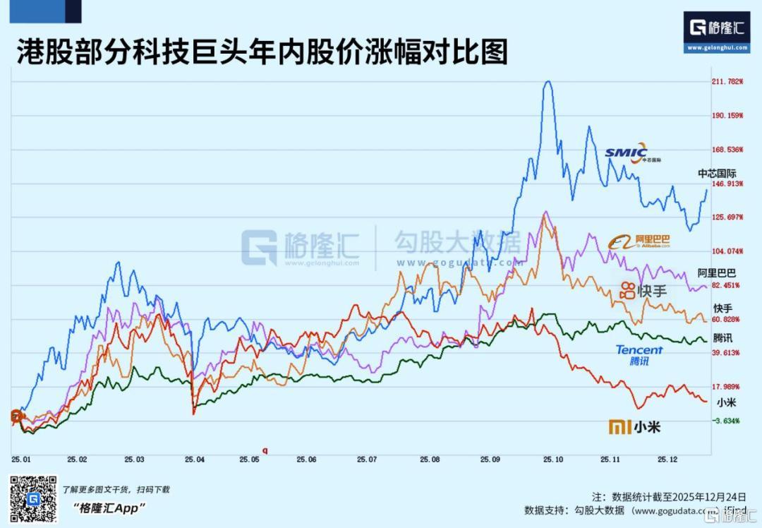 2025港科股的“冰与火之歌”：AI价值兑现终究花落谁家？ - 知乎