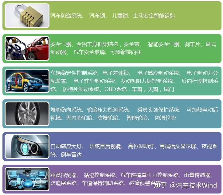 汽车为什么需要功能安全汽车功能安全其实就在身边