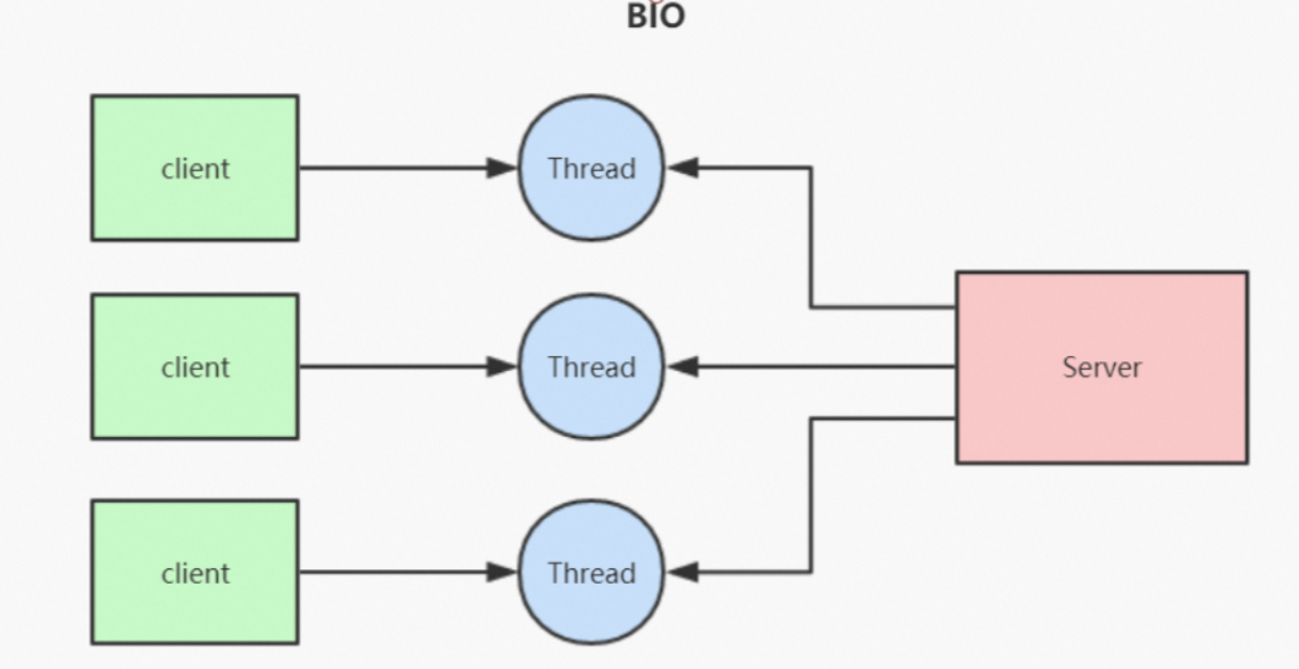 java io epoll 