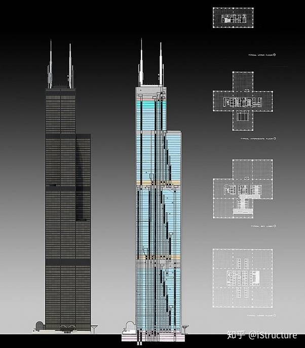 [注:西尔斯大厦sears tower于2009年7月更名为willis tower]西尔斯