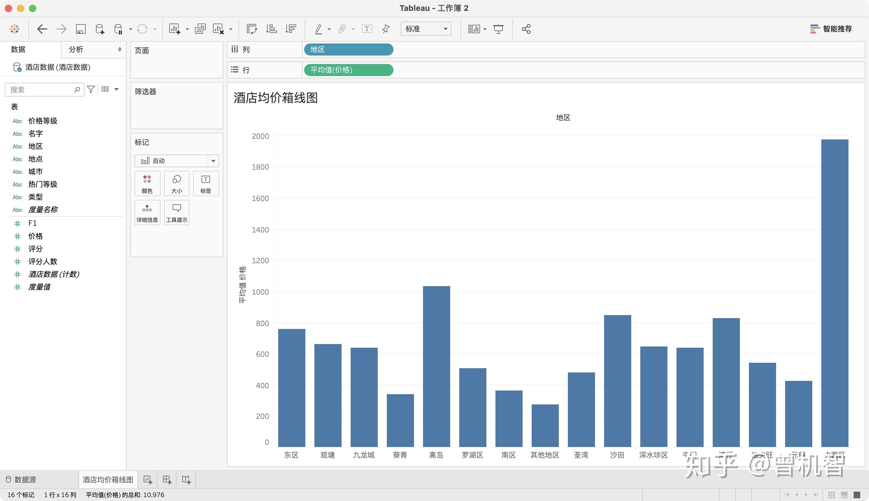 tableau箱线图图片