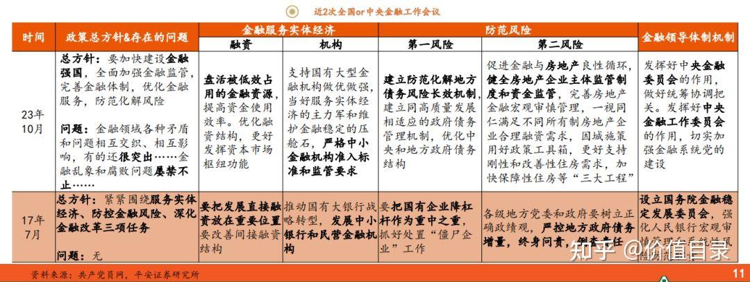 全国金融工作会议(全国金融工作会议2023全文)