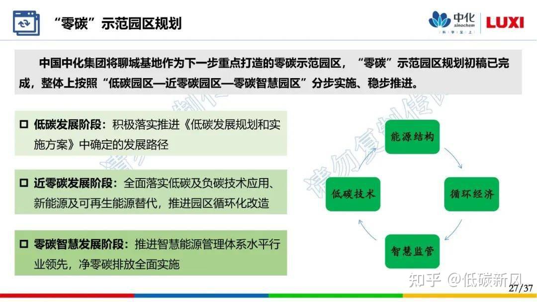 零碳园区到底怎么建？强烈推荐这20份PPT！附建设路径盘点 - 知乎