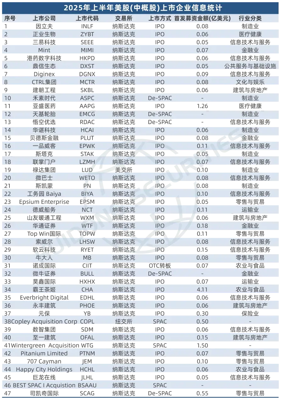 2025年上半年港美股IPO情况总结- 知乎