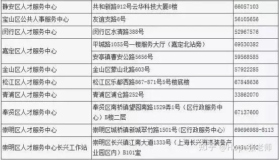 上海居住證信息變更流程指南