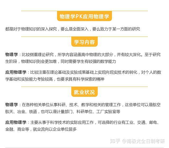 這些考研專業易混淆都能分清算我輸