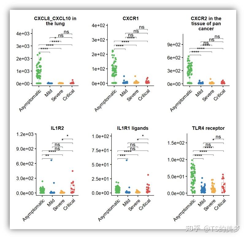 ggplot