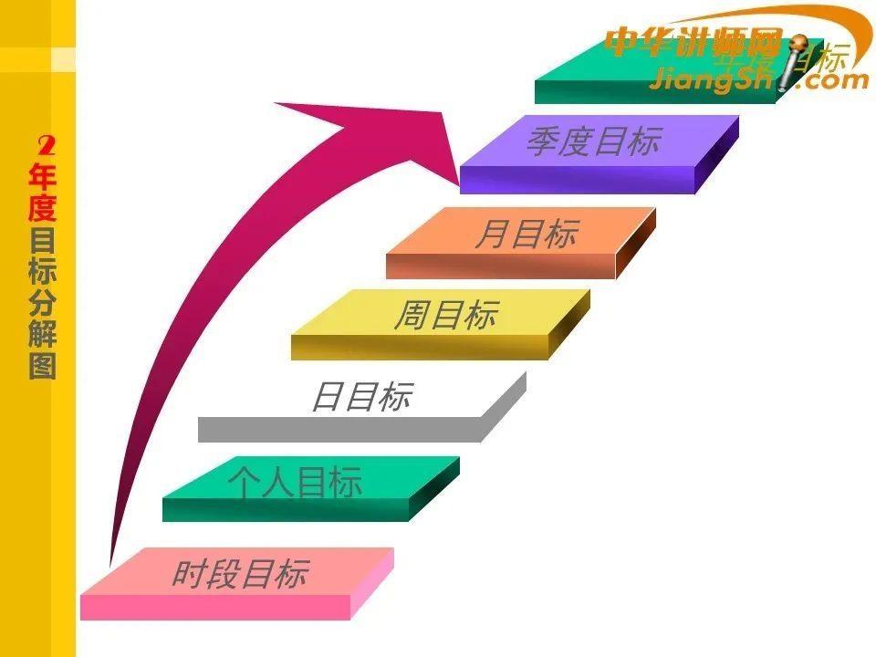 业绩目标管理与达成:目标制定、达成策略、目标分解、目标执行 - 知乎