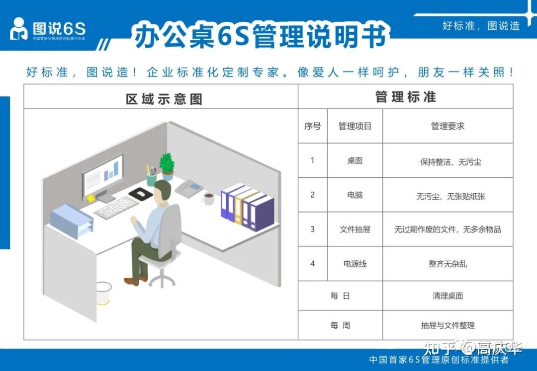 可视化矢量漫画标准是6s管理至高无上的核心技术!