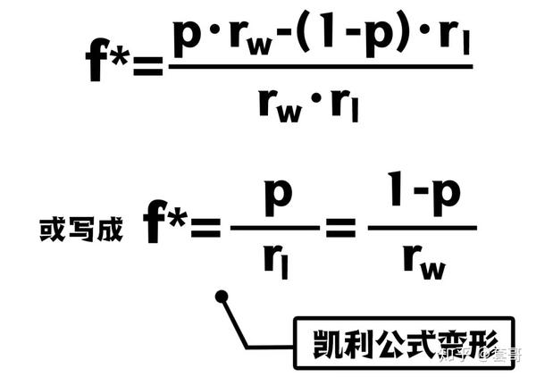 找到你合适的入场时机 谈如何用凯利公式指导资金管理