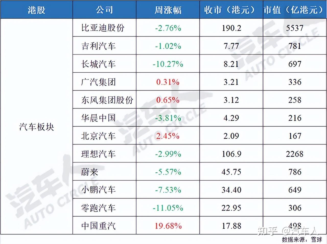 广汽集团a股图片