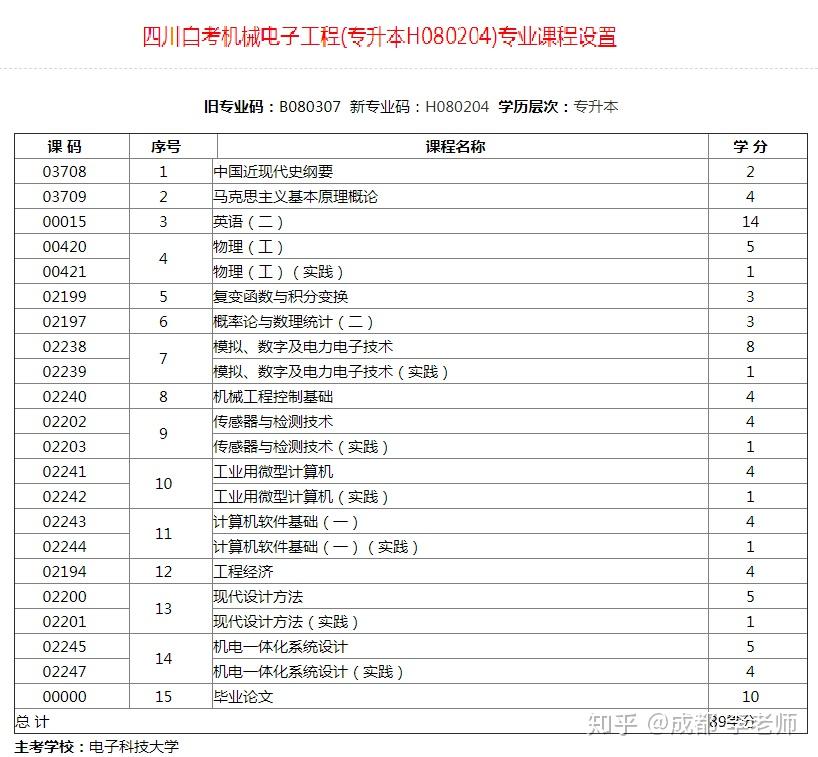 自考机电一体化大专(自考机电一体化大专有哪些科目)