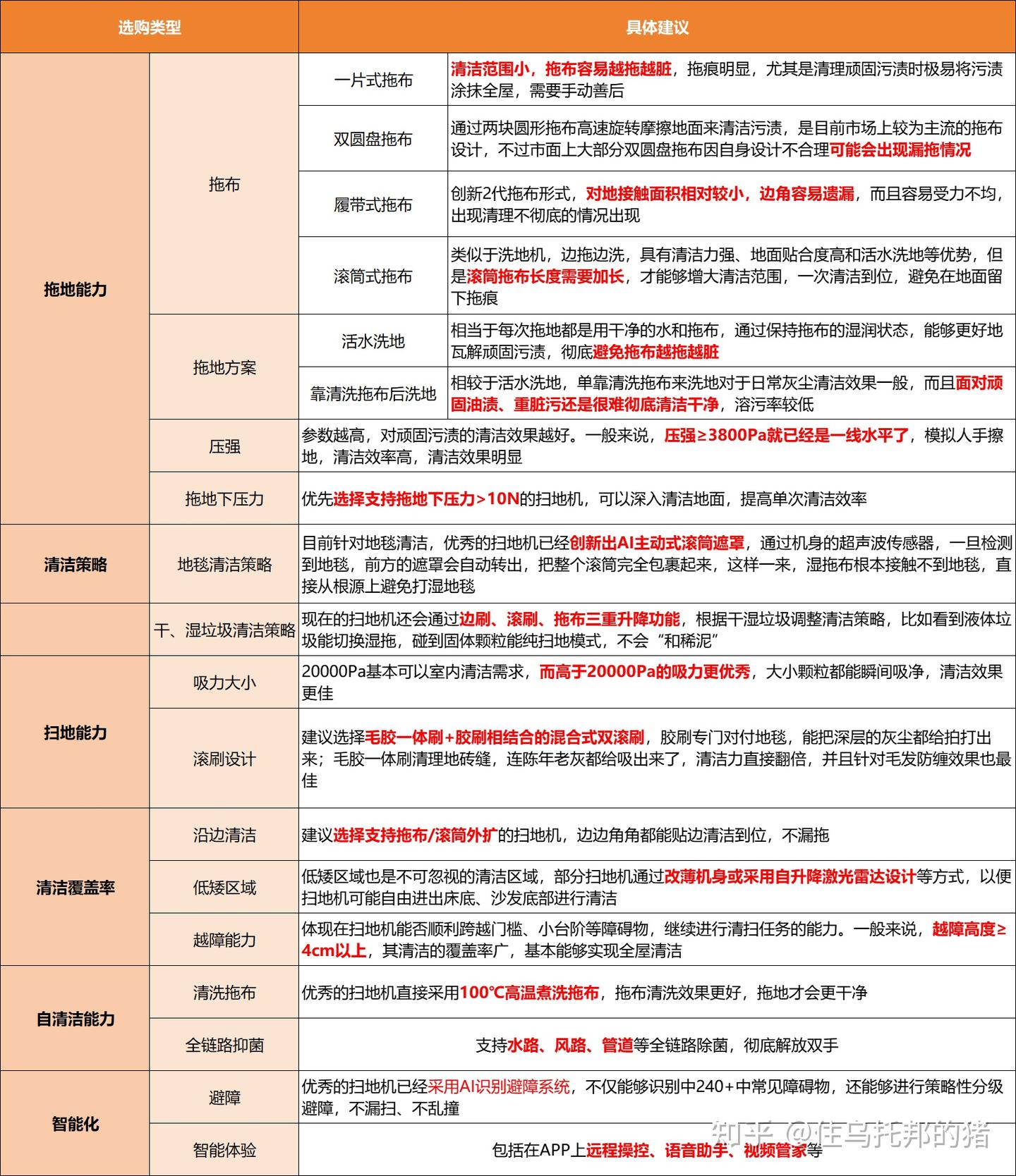扫地机又换代!2025年哪家新品扫地机才是真正拿捏清洁力“命门”?追觅、科沃斯、云鲸等热门扫地机,哪款更值得入手?【附双十一最全测评选购指南 ...
