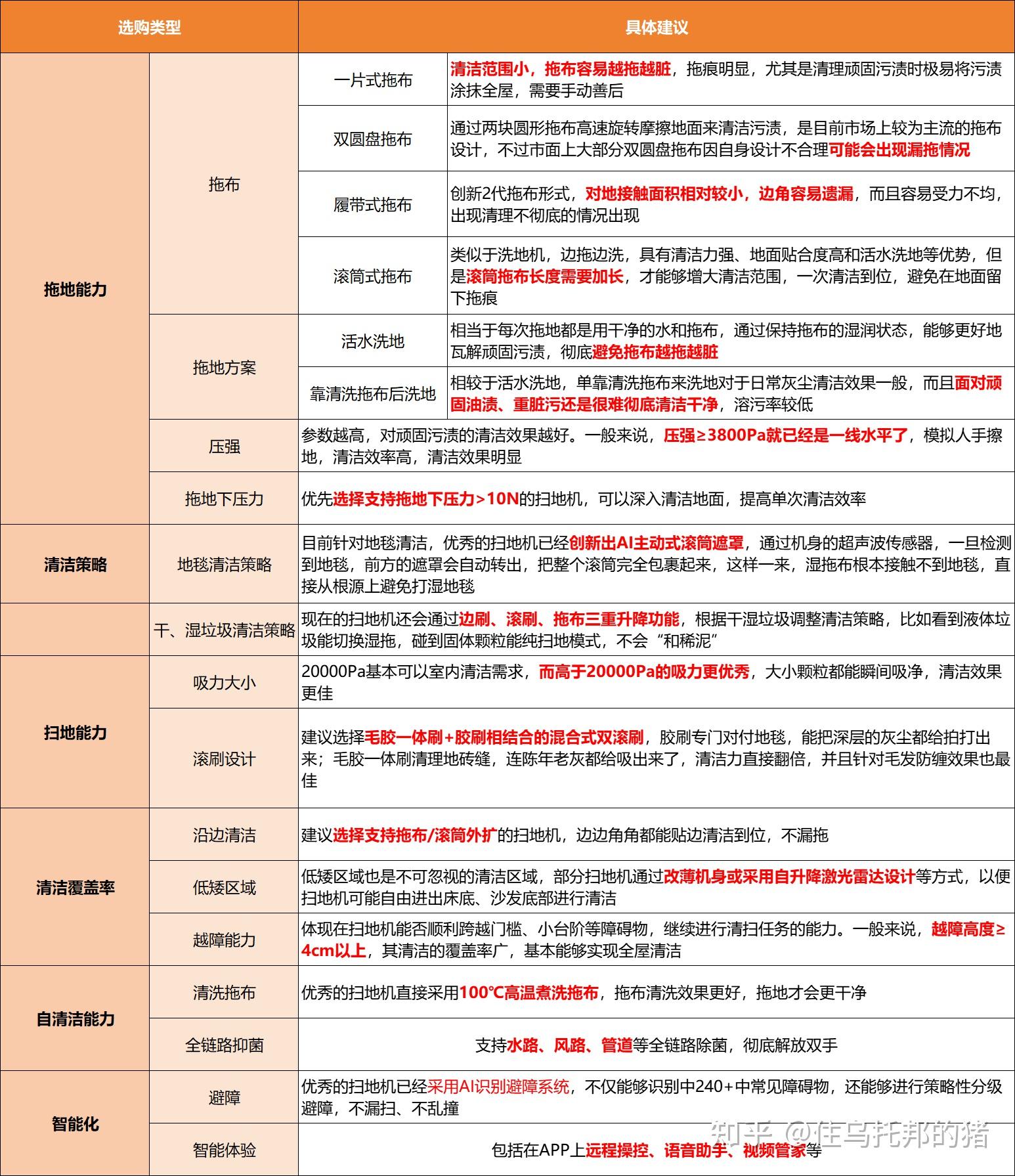 扫地机又换代!2025年哪家新品扫地机才是真正拿捏清洁力“命门”?追觅、科沃斯、云鲸等热门扫地机,哪款更值得入手?【附双十一最全测评选购指南 ...