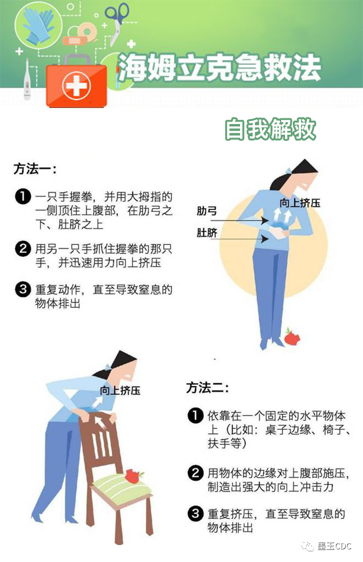 注意成人和小孩海姆立克急救法做法不同