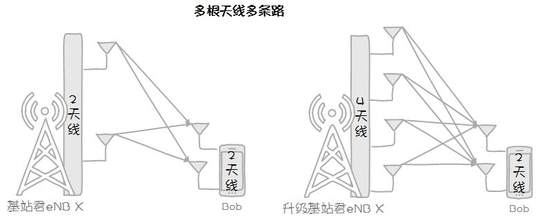 物理层ofdmmimo实现4g网络数据传输流程系列四