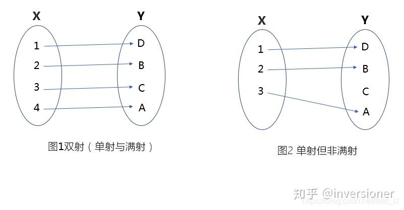 inversioner版高中数学课本(1)