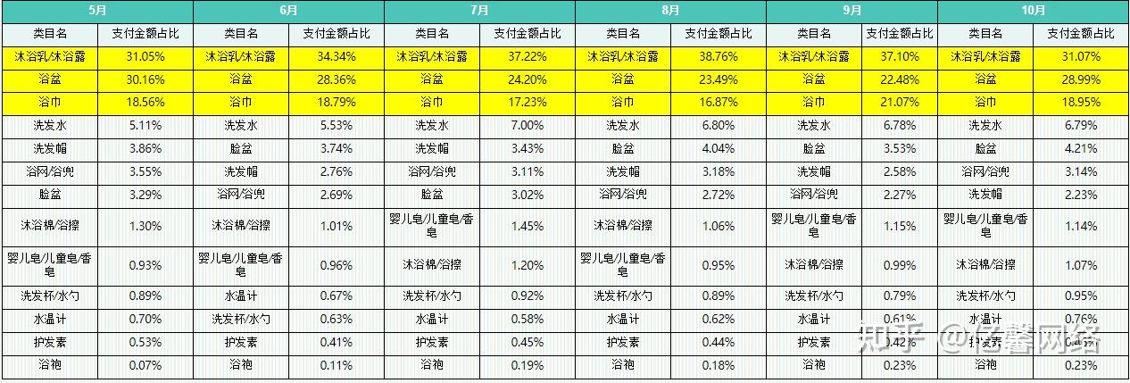 包含母婴电商排名2016的词条 包罗
母婴电商排名2016的词条（包罗什么） 母婴