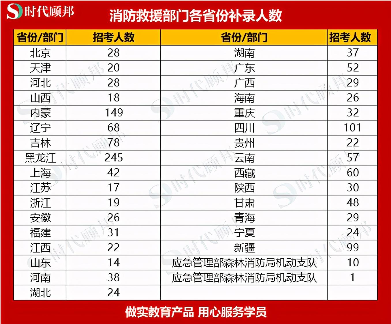2021国考补录公告解读1990人