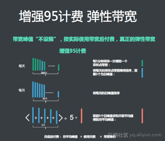 阿里云有什么作用 v2-e38a60c7743d357a1c8dde2c4181ad9a_r.jpg