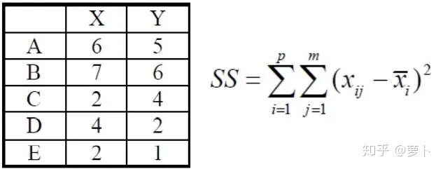 原理+代码|详解层次聚类及Python实现12 原理+代码|详解层次聚类及Python实现