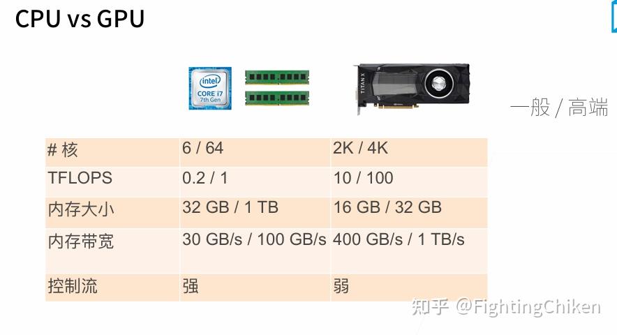 《动手学深度学习》笔记(GPU和CPU)(二十三) - 知乎