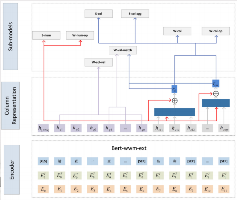 M-SQL:超强的多任务表示学习方法 M-SQL:超强的多任务表示学习方法