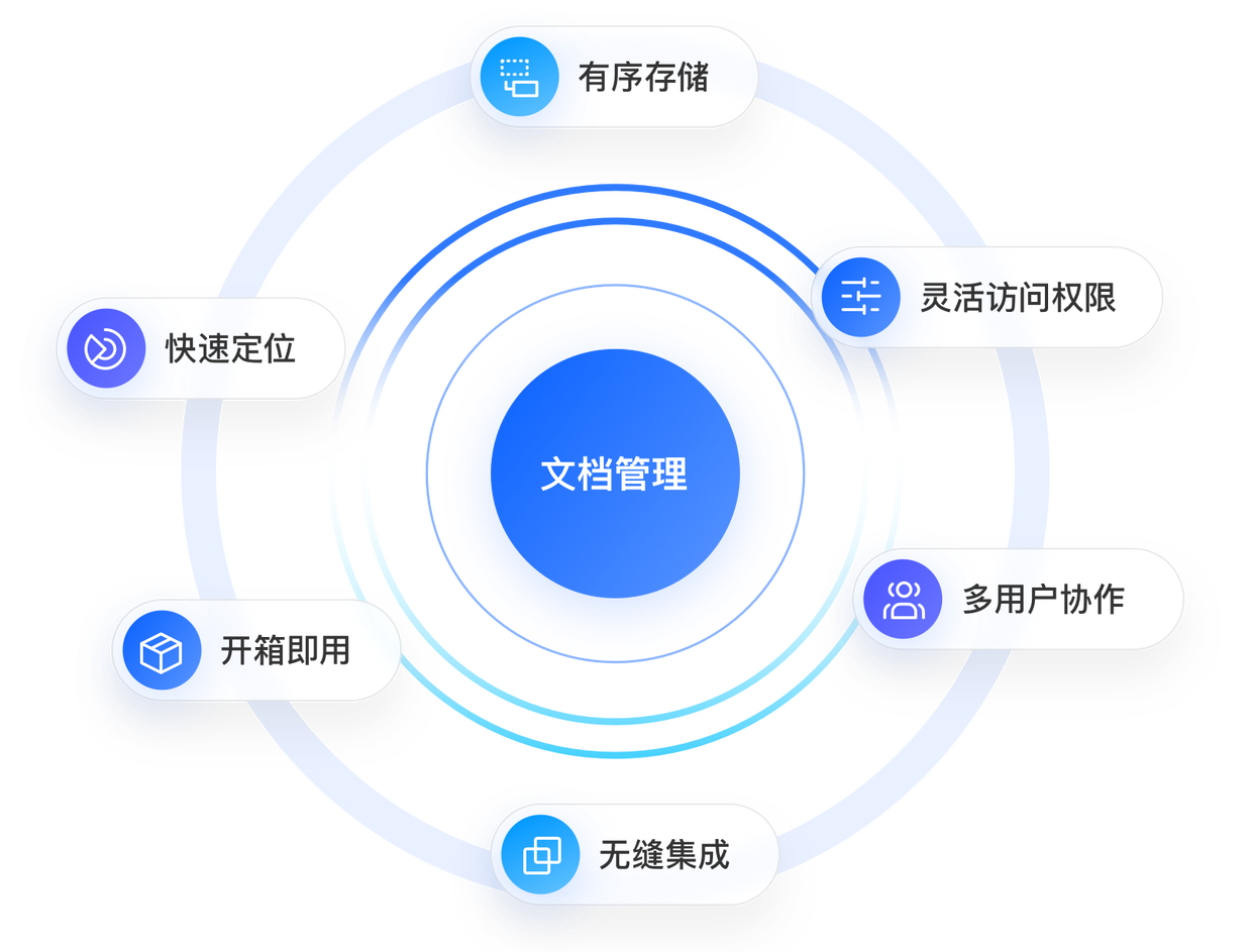 一文详解智能ai知识库的概念、价格费用、推荐品牌及应用案例效果 - 知乎