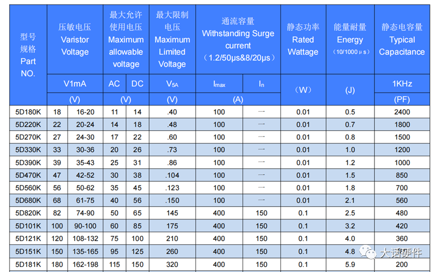3. 压敏电阻关键参数