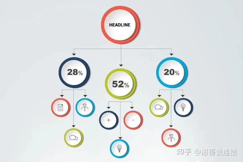 5+9步懂连锁组织设计原则与程序流程【干货】 - 知乎