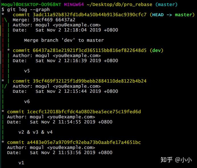 git使用指南（一）