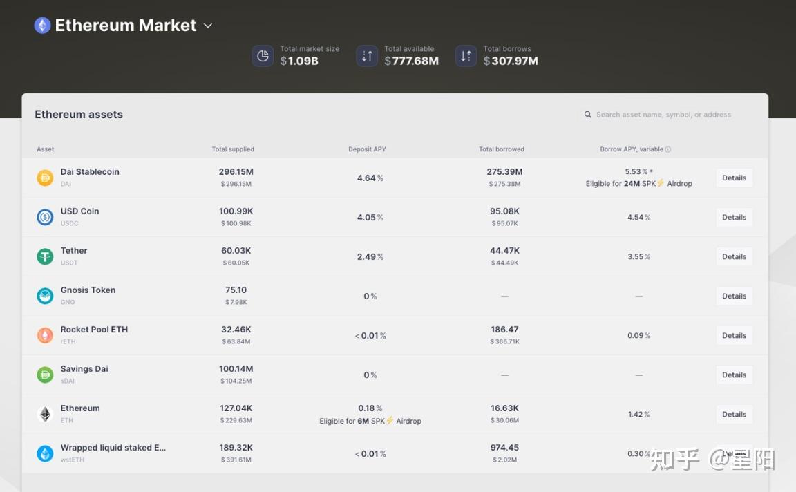 Aave 为首的去中心化借贷是个好商业模式么？一览Aave 11 月数据情况- 知乎