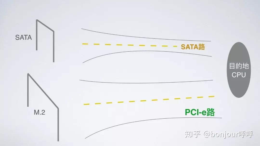 (图文版)了解固态硬盘SSD,竟然如此简单!小白也能懂!插图 (图文版)了解固态硬盘SSD,竟然如此简单!小白也能懂!插图