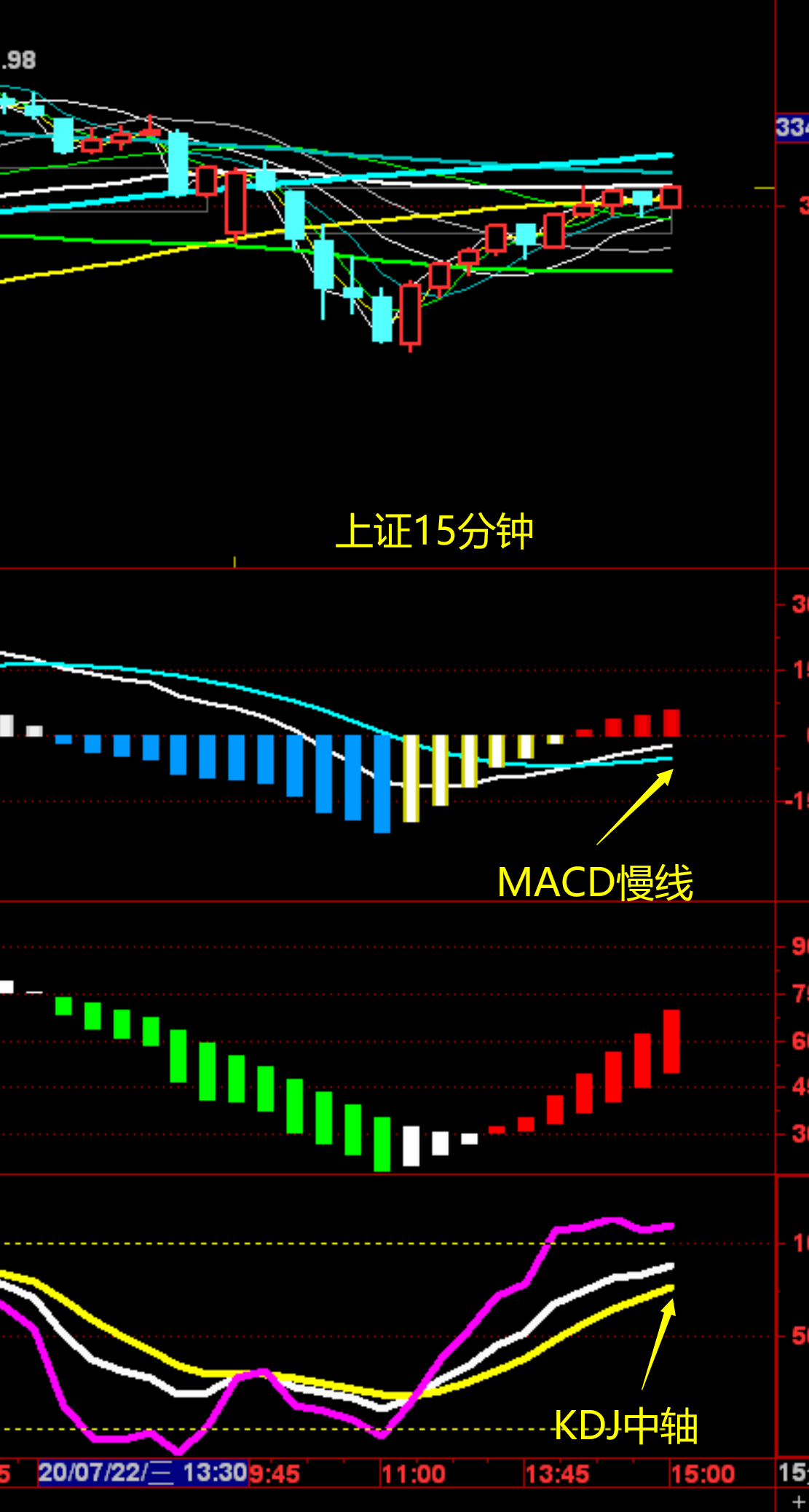 周五股市早评：美股大跌，今日A股是否也会下跌- 知乎