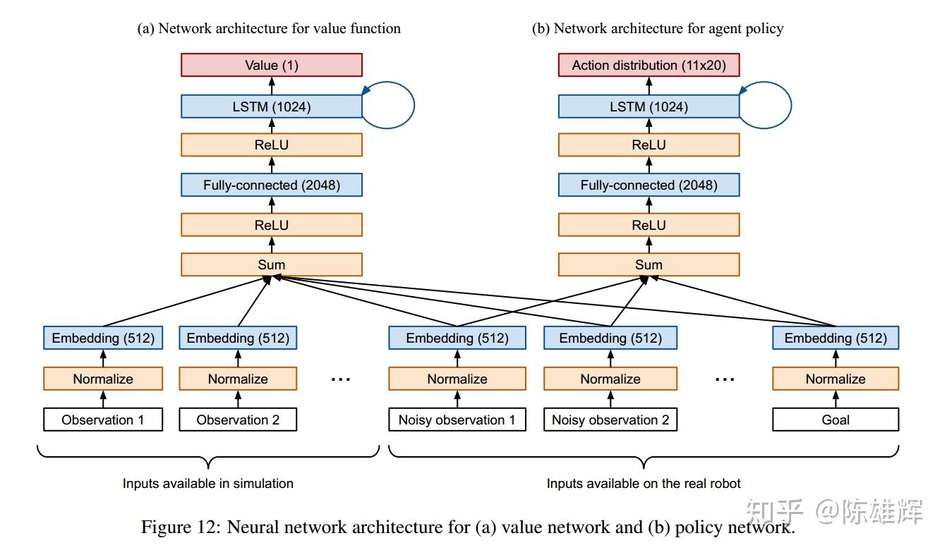 OpenAI 机械手处理魔方问题 (Automatic Domain Randomization) - 知乎