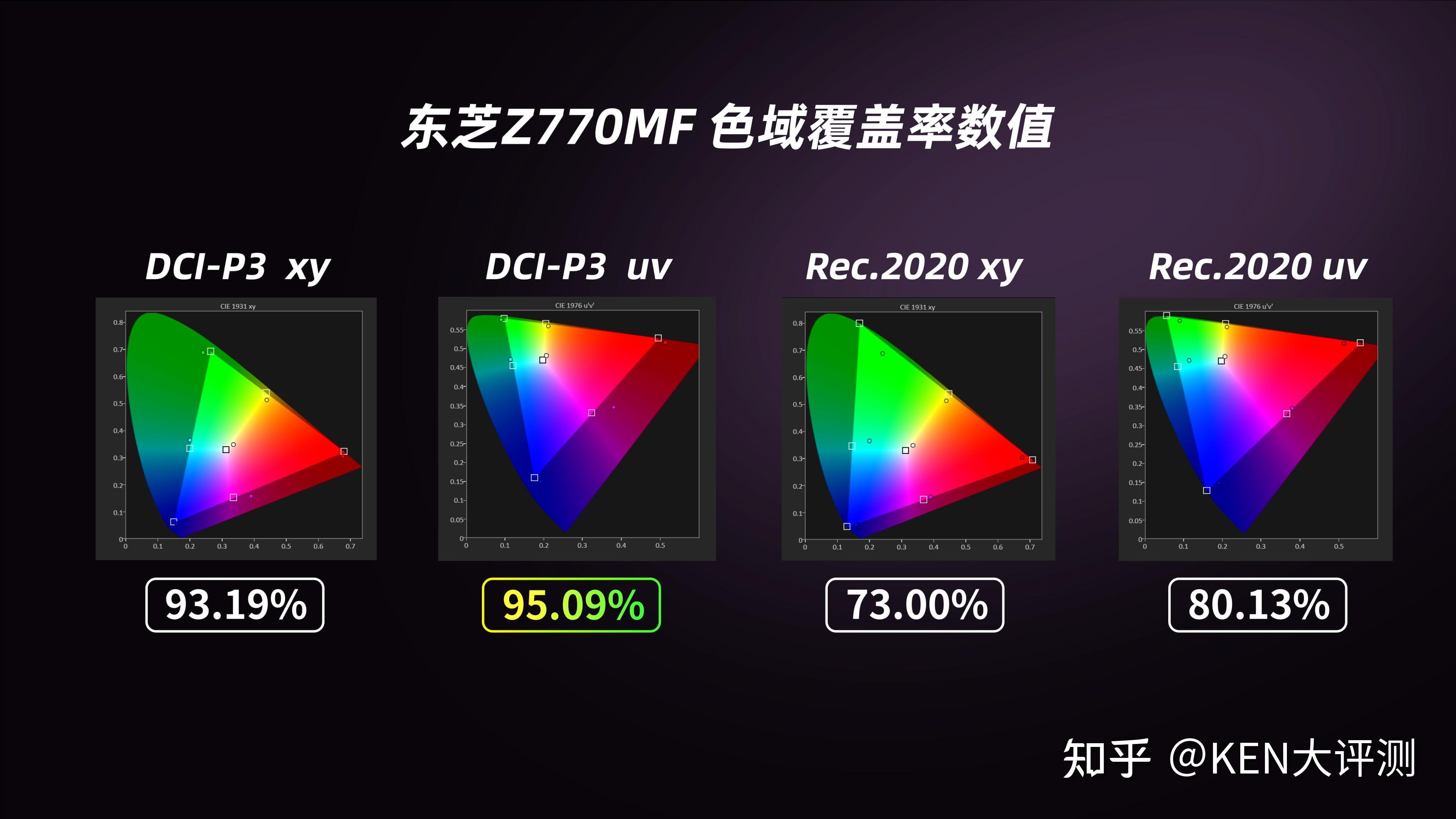 东芝miniled电视也来了!新品z770mf深度评测!高配置对比同价索尼x90k!