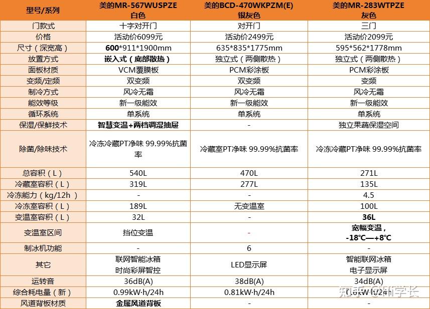 美的暖风机安装_ 美的冰箱性价比排行 _美的冰箱型号推荐 