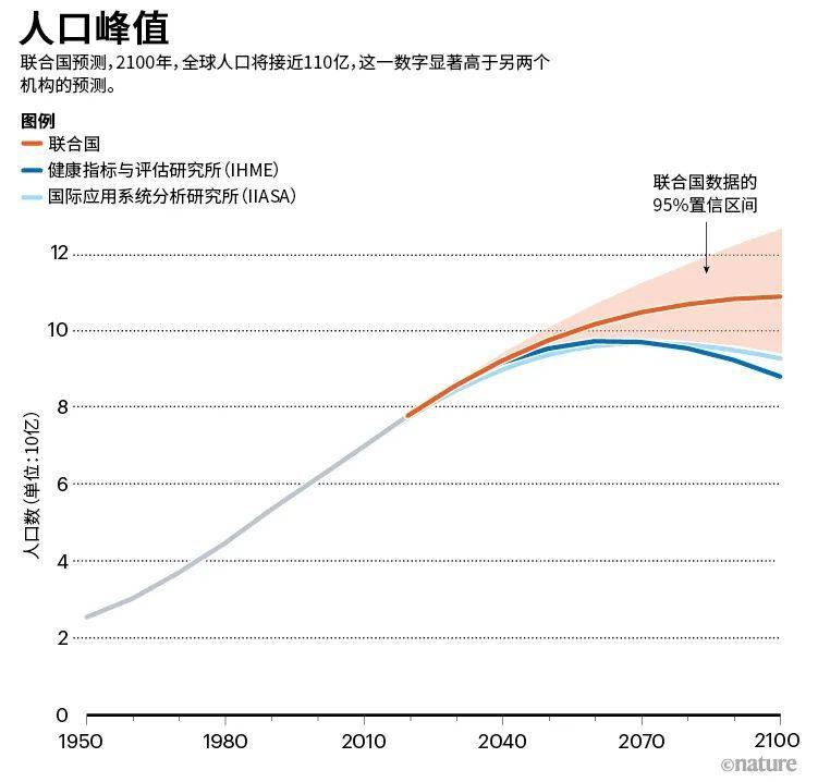 2021年全国人口净增长48万截至去年年末全国人口14126亿还有哪些信息