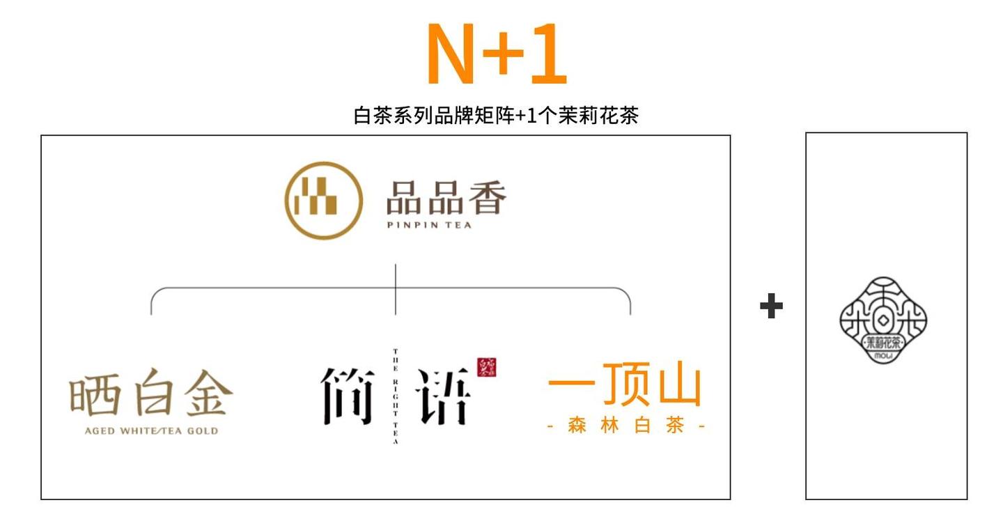3万字解析：品品香品牌简史- 知乎