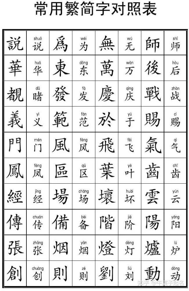 午宸子谈内地起名就要用简体字,不要去考虑繁体字和甲骨文 - 知乎