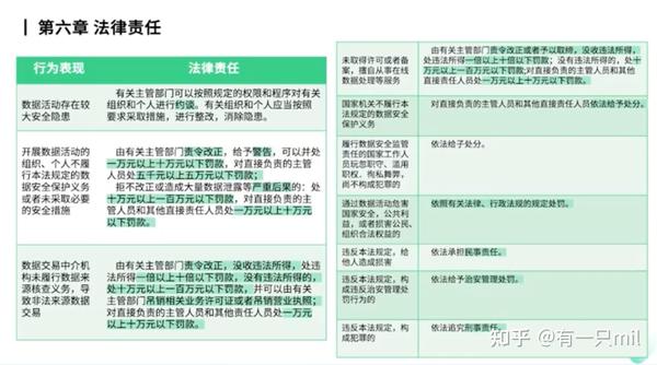 《中华人民共和国数据安全法》核心解读及当前实践 - 知乎