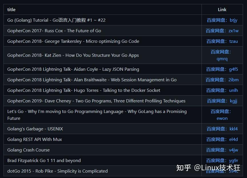【资源分享】最全空降Golang资料补给包(满血战斗)10 【资源分享】最全空降Golang资料补给包(满血战斗)