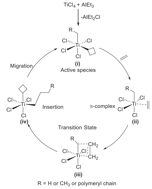 齐格勒和纳塔说到uhmwpe的历史就不得不提金属催化乙烯聚合的鼻祖