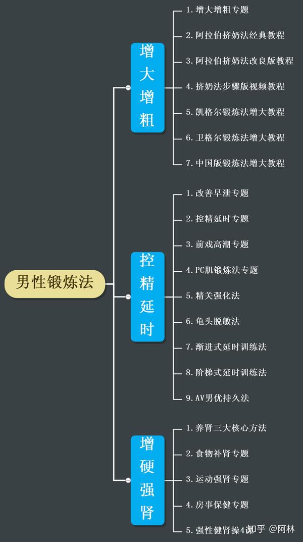 怎麼提升陰莖勃起硬度