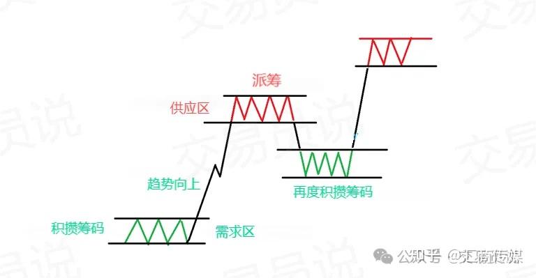 解锁SMC策略供需密码:如何用机构级供需分析捕捉黄金买卖点? - 知乎