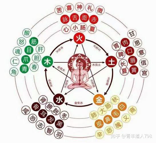 揭秘:五行齐全到底好还是不好 - 知乎