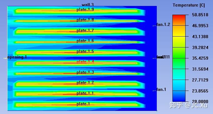 显示5个热源的温度云图6.