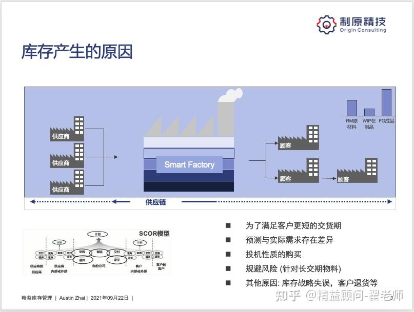 降库存-简述精益库存管理的工具方法